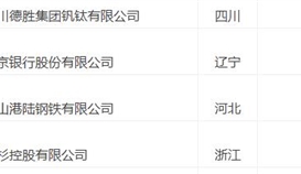 2019中國企業(yè)500強公布 德勝集團繼續(xù)入圍