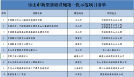 德勝智慧工廠項目列入樂山市新型基礎(chǔ)設(shè)施第一批示范項目清單